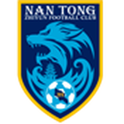 南通支云U20 vs 青岛西海岸U20