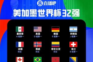 世界杯32强名单揭晓：18强产生，3支小组第三晋级，荷兰领跑，日本列第二