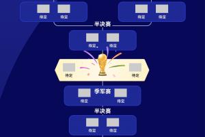 四强对决？国际足联前四名阿西法英领跑出线各守四分之一区，西法进入淘汰分区