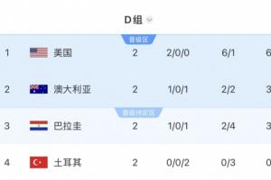 海地与土耳其被淘汰！小组积分相同不再优先，依据旧规仍存希望