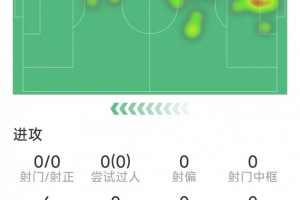 库利巴利此役表现：1次拦截，1次抢断，得分5.1分