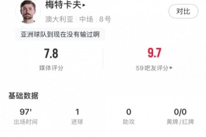 梅特卡夫全场表现：一射正三解围一关键传球，评分7.8分
