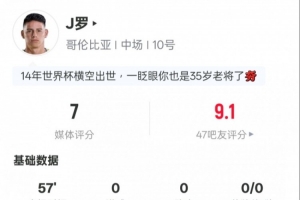 J罗表现：射门1次命中，传球5次关键，对抗成功2次，得分7.0