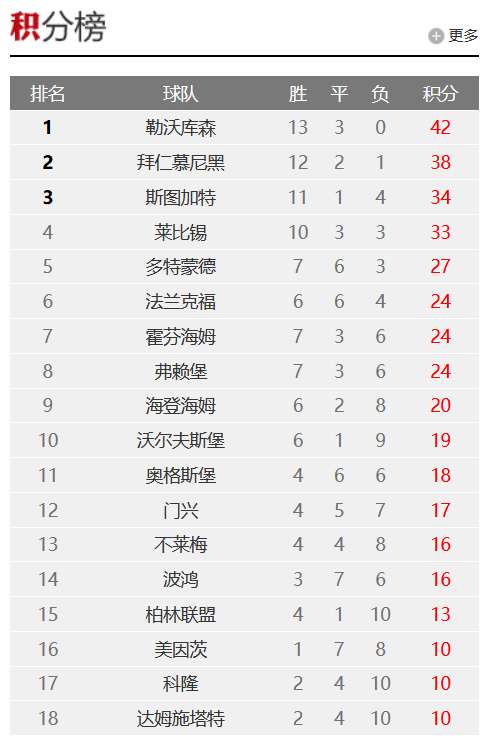 挪威VS 法国世界杯直播_挪威VS 法国免费观看直播在线_挪威VS 法国比分预测