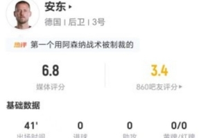 门将挡球致进球无效！安东此役错失1球+成功对抗8次+犯规3次