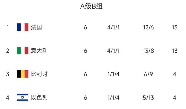 荷兰vs瑞典现场直播_荷兰vs瑞典直播吧_荷兰vs瑞典无插件直播