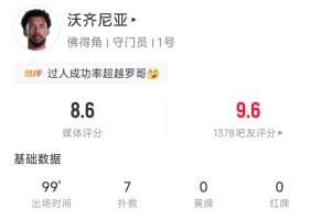 阿根廷险些加时！沃齐尼亚90分钟表现：7次扑出！3次挡下梅西射门
