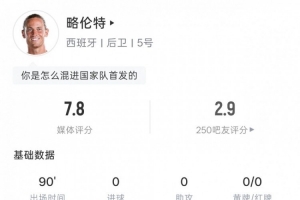 略伦特表现:关键传球3次,对抗5次成功,评分7.8分