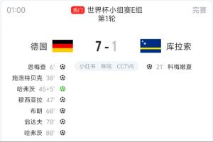 世界杯史上单场一队6名球员进球，德国7-1库拉索创第六次纪录