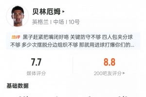 贝林厄姆表现：进球1次，过人成功1次，关键传球1次，抢断3次，得分7.7