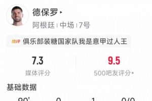 德保罗本战表现：1次助攻，1次关键传球，2次拦截，3次抢断