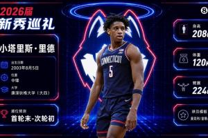 单场爆砍31分27助,与传奇并肩~小里德:大龄新秀,康内线核心,首轮能否争胜?