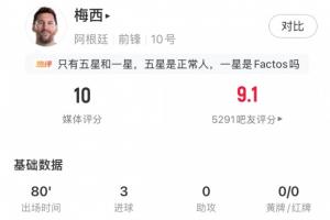 梅西80分钟献帽子戏法，全场10分评价！