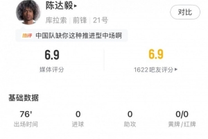陈达毅全场表现：贡献2次关键传球、4次突破和7次成功对抗，得分为6.9