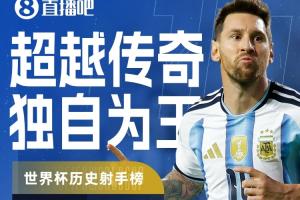 最新世界杯历史射手榜：梅西以18球领跑，姆巴佩14球，凯恩10球