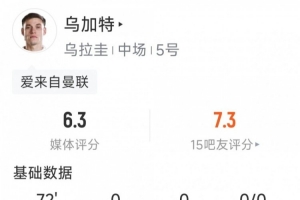 乌加特本战数据：两射一正，一次中框，两次拦截，六次对抗仅一成功