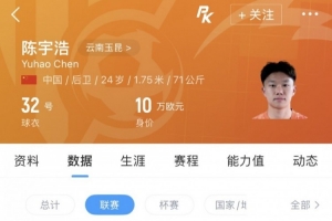 云南玉昆球员陈宇浩被租借至深圳青年人，本赛季他仅在中超出场1次