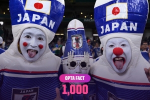 历史性时刻！日本与突尼斯对决将开启世界杯第1000场赛事