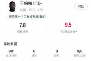 定海神针数据：1次解围3次拦截6次抢断+7次成功对抗，得分7.8