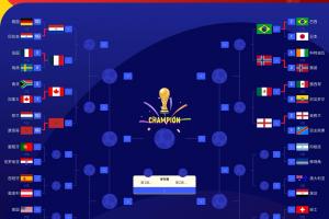 你支持哪一方？世界杯1/8决赛：英格兰对阵墨西哥，东道主保持全胜且零失球
