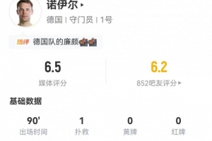 40岁诺伊尔回归首战:全场1次扑救+1次制造犯规 7次长传4次成功 获评6.5分