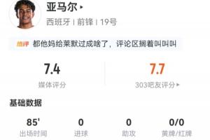 亚马尔数据：全场85分钟，射门6次，命中4次，但未进球，过人尝试8次，成功5次