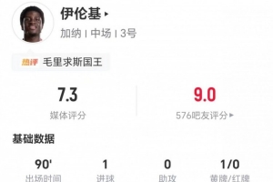 绝杀功臣！伊伦基本场比赛两射一正进一球 3次突破3次成功加3次拦截 11次对抗5次成功