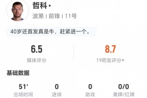 40岁哲科此役射门数为0+关键传球1次 争顶5次成功2次+解围1次 得到6.5分评价