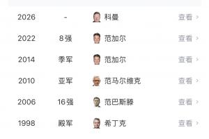 郁金香凋零!荷兰“无冕之王”止步世界杯32强,创队史最差战绩