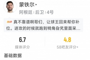 蒙铁尔本场比赛表现：解围2次，抢断2次，拦截1次，得分6.7分