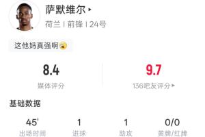 连续进球!萨默维尔统计:45分钟内一射一正,取得一球一助,吧友评价9.7分