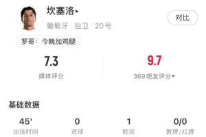 坎塞洛半场被换出，数据统计：1次助攻，1次射门未中，2次关键传球