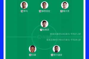 德国与库拉索首发身价较量：5.8亿欧元对1760万欧元！德国队身价是对手的33倍