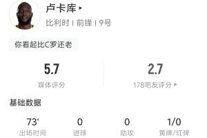 卢卡库比赛表现:首3分钟冲撞门将领黄牌 1次射门未中 2次尝试突破未果