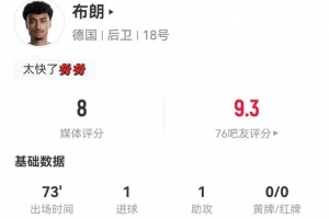 布朗此役进一球助一攻,送出三关键传球,失12球权,成功7次对抗,总分8分