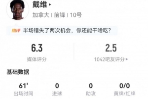 当之无愧！戴维此役3射1中+1次错失良机 4次对抗2次成功 得分6.3