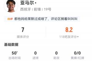活跃表现！亚马尔半场数据：4次射门3次正射未进球，5次尝试突破3次成功
