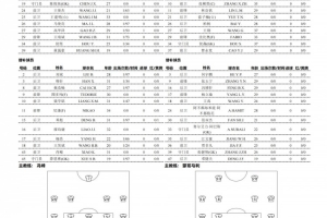 广州队对阵国安队首发:单外援对阵三外援,黄晟豪、张稀哲领衔首发