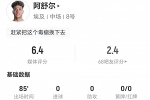阿舒尔表现抢眼：3次射门无进球，1次错失良机，贡献2次关键传球，9次对抗成功，3次制造犯规，得分6.4分