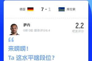 吧友对萨内打2.2分：进球与他无关