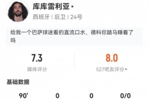 库库雷利亚加盟皇马后首秀,全场4次传中+5次对抗成功,获评7.3分