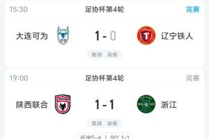 浙江遭中甲陕西联合点球击败，下克上！铁人和津门虎未能胜2支中乙球队