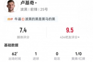 卢基奇此役射中3次命中2球 进球1粒 失球权13次 解围3次 对抗成功13次，得分7.4分