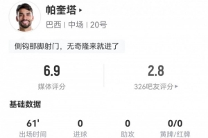 是否仍需首发？帕奎塔此役射入2球+17次对抗成功 3次解围4次抢断+3次制造犯规