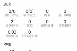 加布里埃尔本场表现:解围7次,抢断2次,拦截1次,对抗成功4次7次