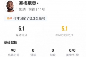 塞梅尼奥此役无射门无关键传球 传3球+对抗11次成功+犯规3次 得6.1分