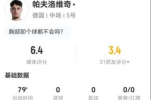 帕夫洛维奇此役1射未中+1次关键传球 8次对抗0次成功+5次犯规2次被过 得6.4分