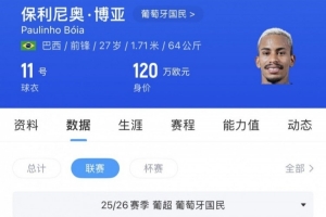 苗原：河南队有意引进葡超前锋保利尼奥·博亚，关注姆布拉的动向