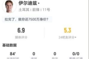 伊尔迪兹表现突出：两射无中+无关键传球，3次抢断+11次对抗成功，评分6.9分
