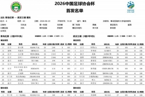 足协杯第4轮青岛红狮对阵武汉三镇首发阵容:双方均派全华班参赛